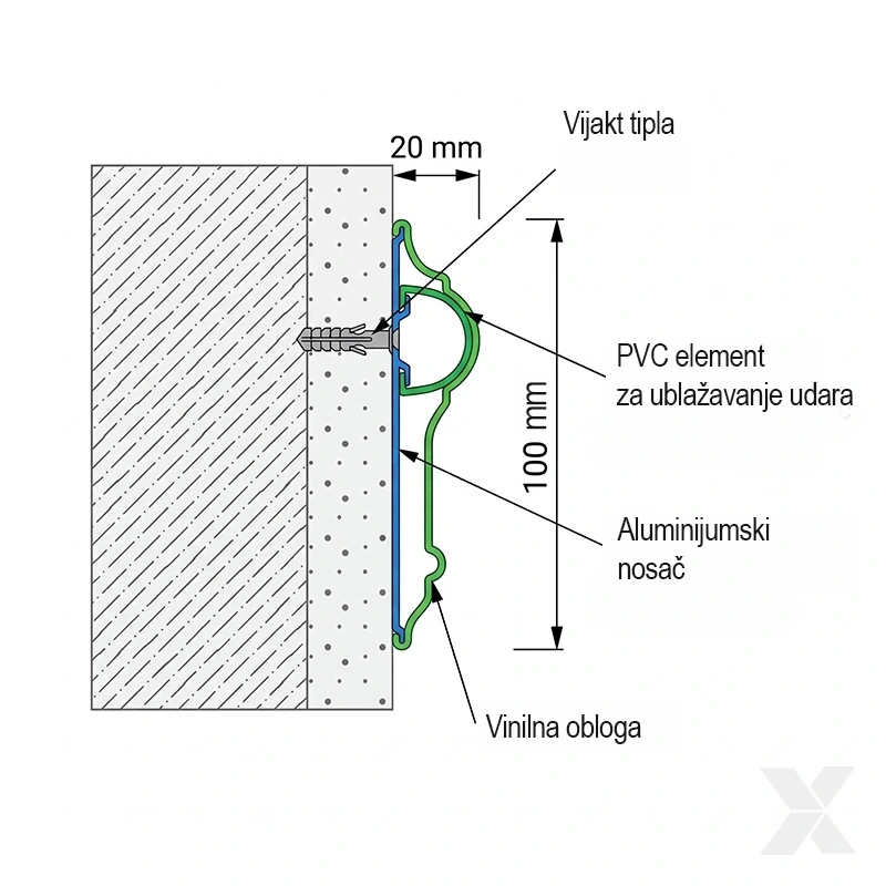 Poprečni presek zidnog odbojnika širine 100 mm sa aluminijumskim nosačem i PVC elementom za ublažavanje udara