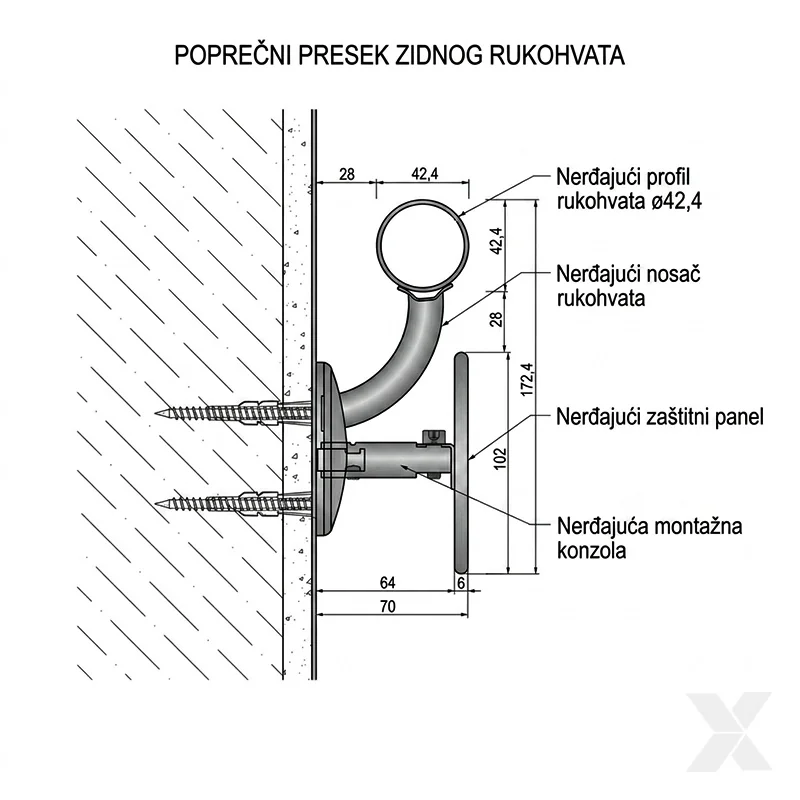 Poprečni presek inox rukohvata sa zidnim nosačem i zaštitnim panelom